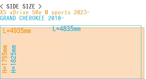 #X5 xDrive 50e M sports 2023- + GRAND CHEROKEE 2010-
